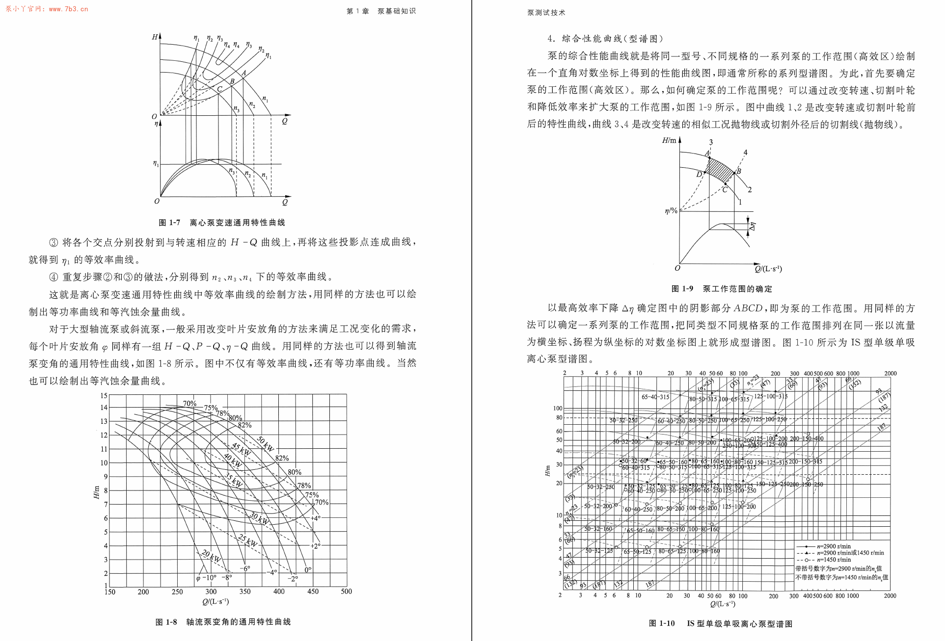 《泵测试技术》书籍推荐